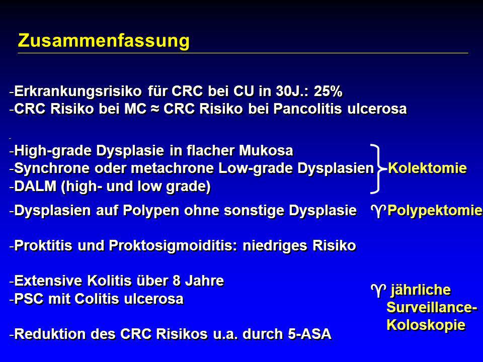 Zusammenfassung Erkrankungsrisiko für CRC bei CU in 30J.: 25%