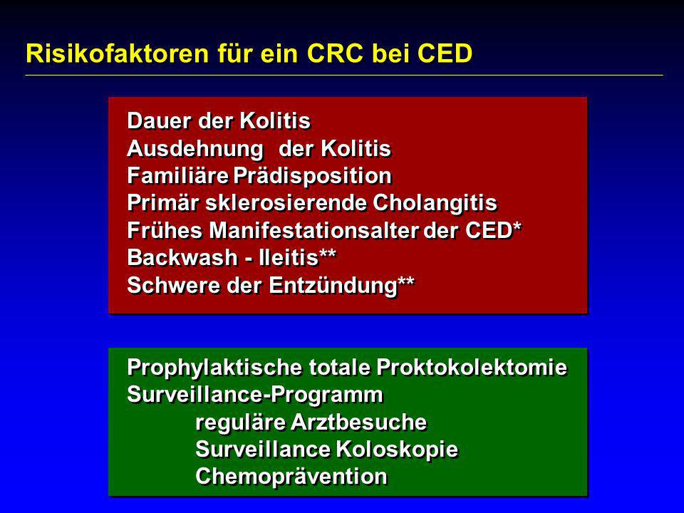Risikofaktoren für ein CRC bei CED