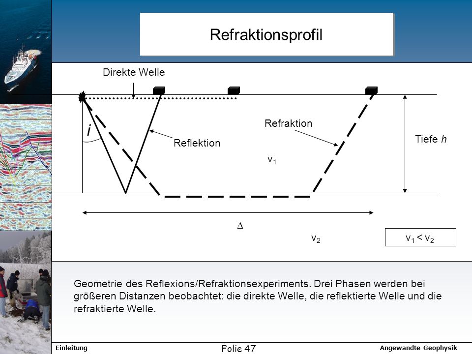Refraktionsprofil i Direkte Welle Reflektion Refraktion Tiefe h D v1