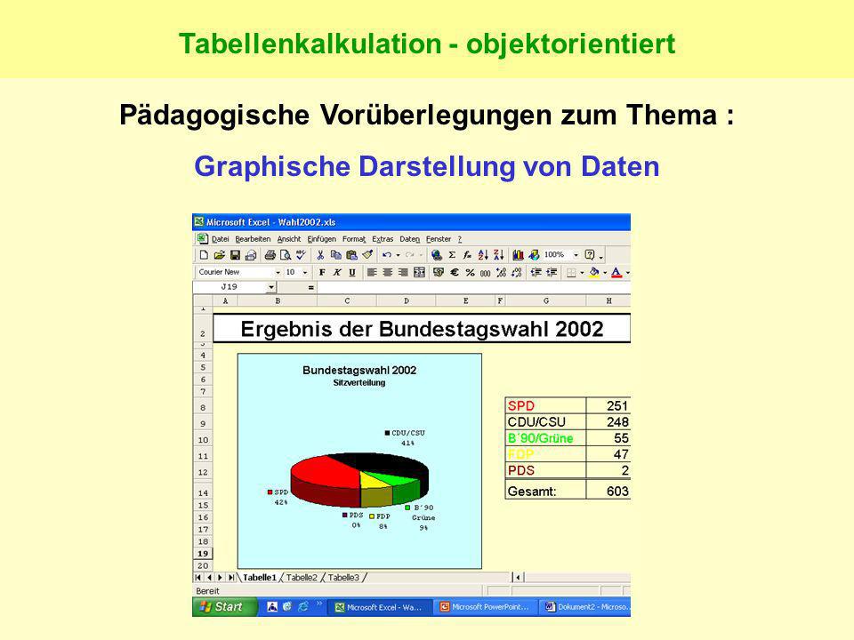 Tabellenkalkulation - objektorientiert
