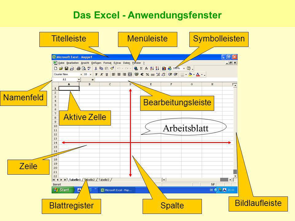 Das Excel - Anwendungsfenster