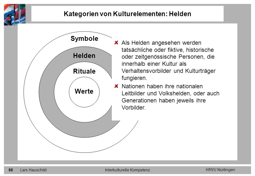 Kategorien von Kulturelementen: Helden