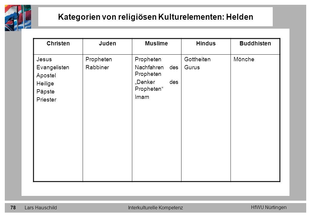 Kategorien von religiösen Kulturelementen: Helden