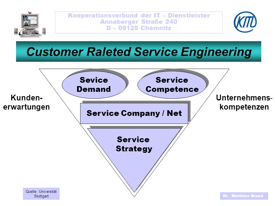 Customer Raleted Service Engineering