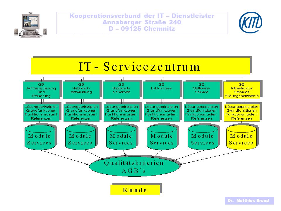 Kooperationsverbund der IT – Dienstleister