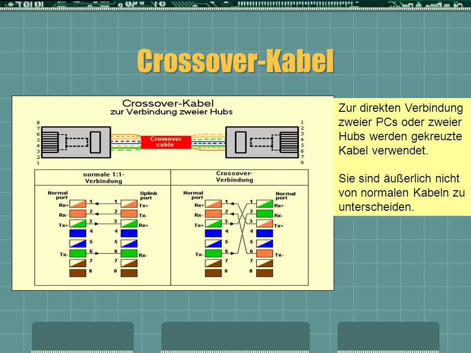 Crossover-Kabel Zur direkten Verbindung zweier PCs oder zweier Hubs werden gekreuzte Kabel verwendet.