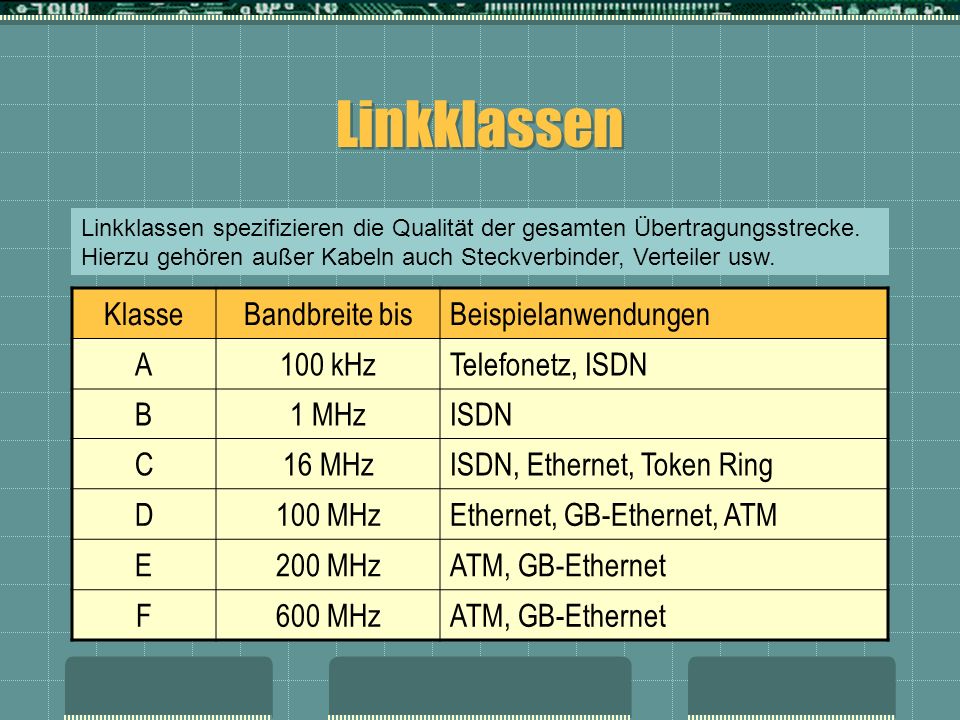 Linkklassen Klasse Bandbreite bis Beispielanwendungen A 100 kHz
