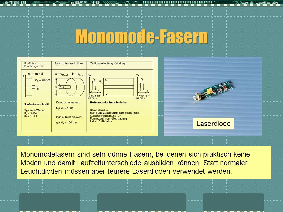 Monomode-Fasern Laserdiode