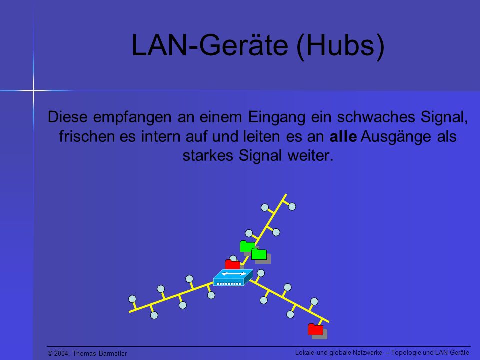 LAN-Geräte (Hubs)