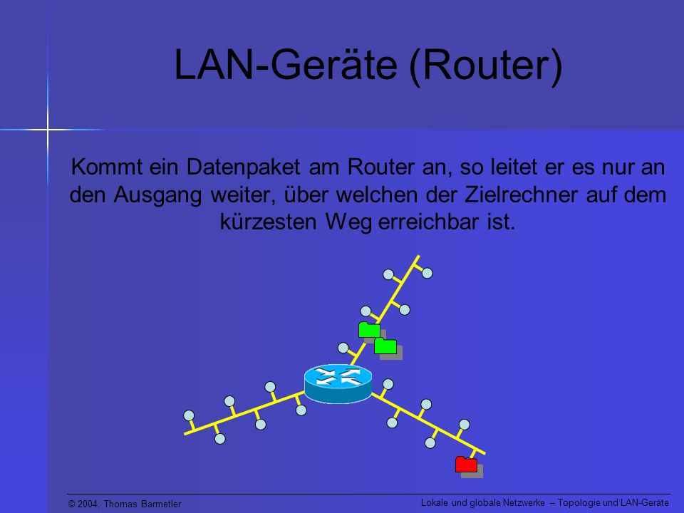 LAN-Geräte (Router)