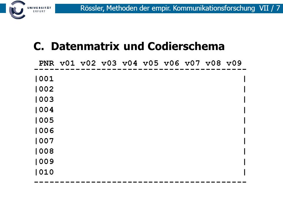 C. Datenmatrix und Codierschema