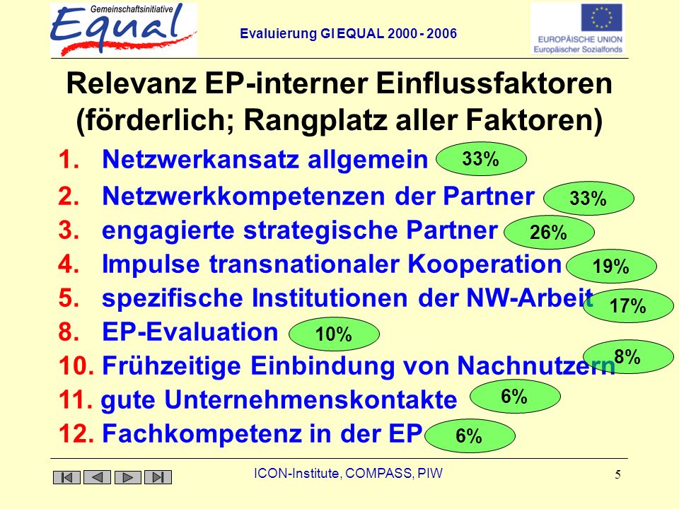 Relevanz EP-interner Einflussfaktoren (förderlich; Rangplatz aller Faktoren)