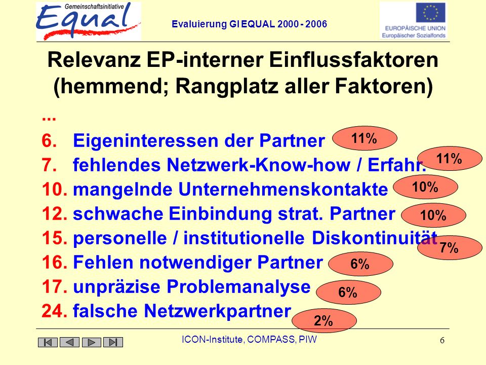 Relevanz EP-interner Einflussfaktoren (hemmend; Rangplatz aller Faktoren)