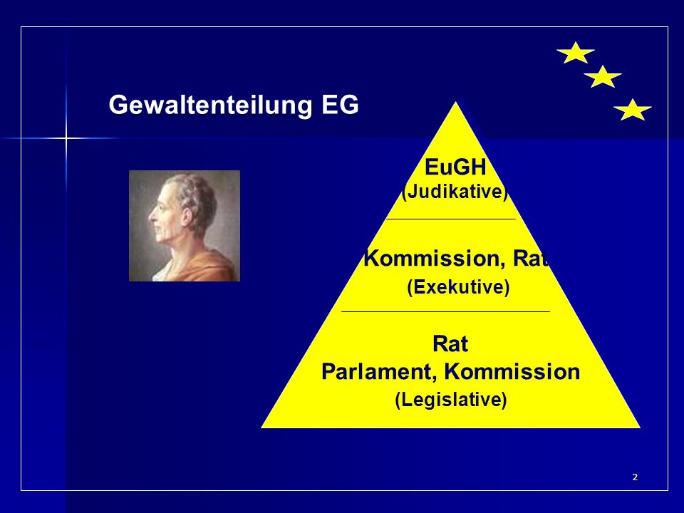Gewaltenteilung EG EuGH (Judikative) Kommission, Rat (Exekutive) Rat
