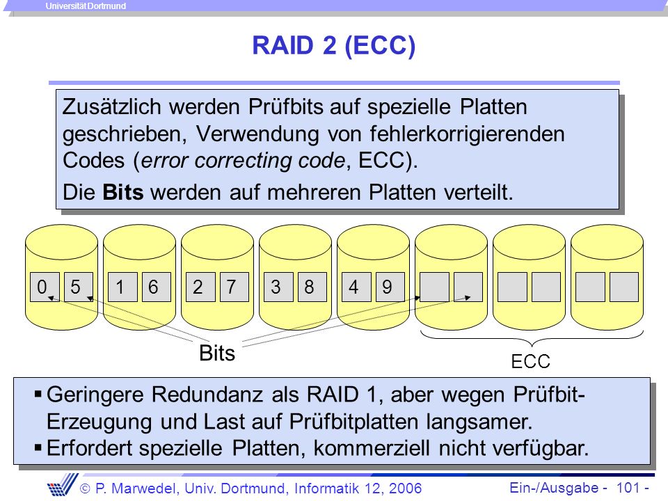 RAID 2 (ECC) Zusätzlich werden Prüfbits auf spezielle Platten geschrieben, Verwendung von fehlerkorrigierenden Codes (error correcting code, ECC).