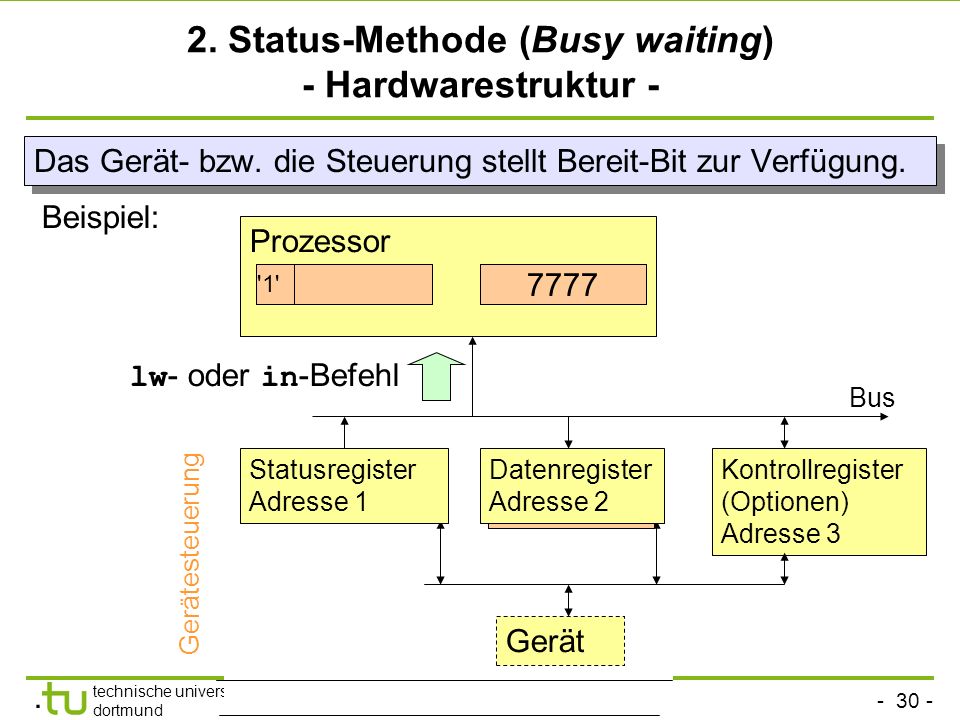 2. Status-Methode (Busy waiting) - Hardwarestruktur -