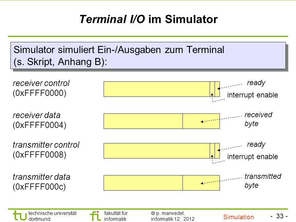 Terminal I/O im Simulator