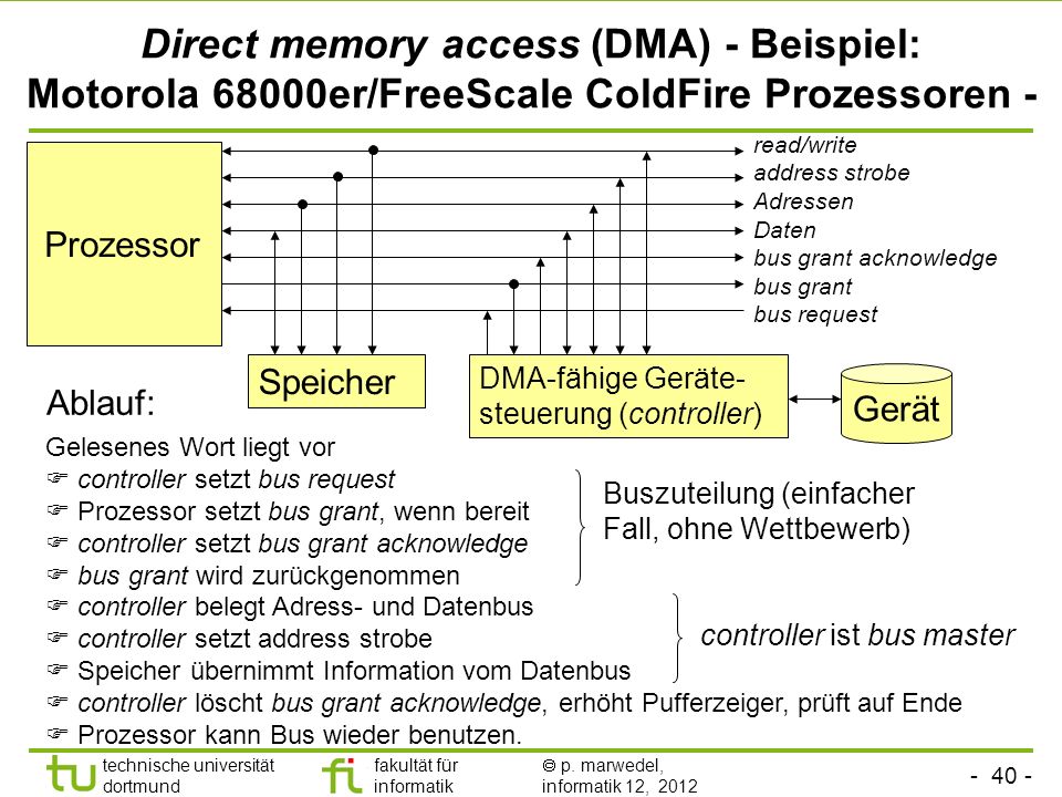 Direct memory access (DMA) - Beispiel: Motorola 68000er/FreeScale ColdFire Prozessoren -