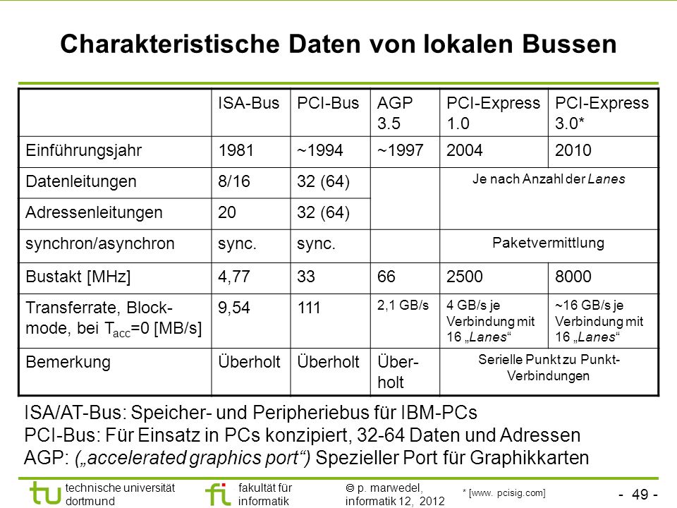 Charakteristische Daten von lokalen Bussen