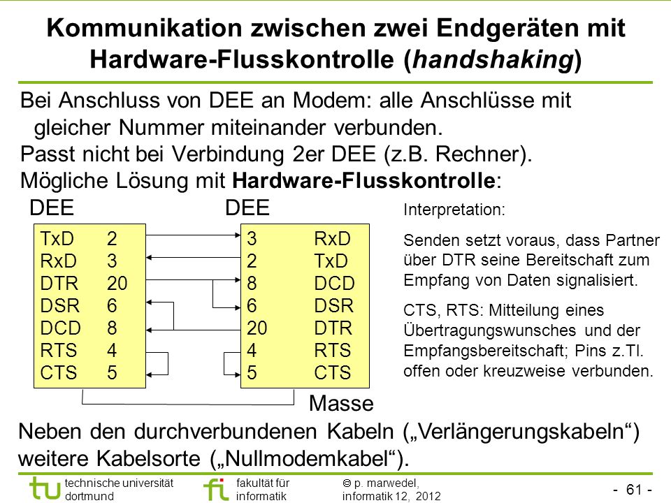 Kommunikation zwischen zwei Endgeräten mit Hardware-Flusskontrolle (handshaking)