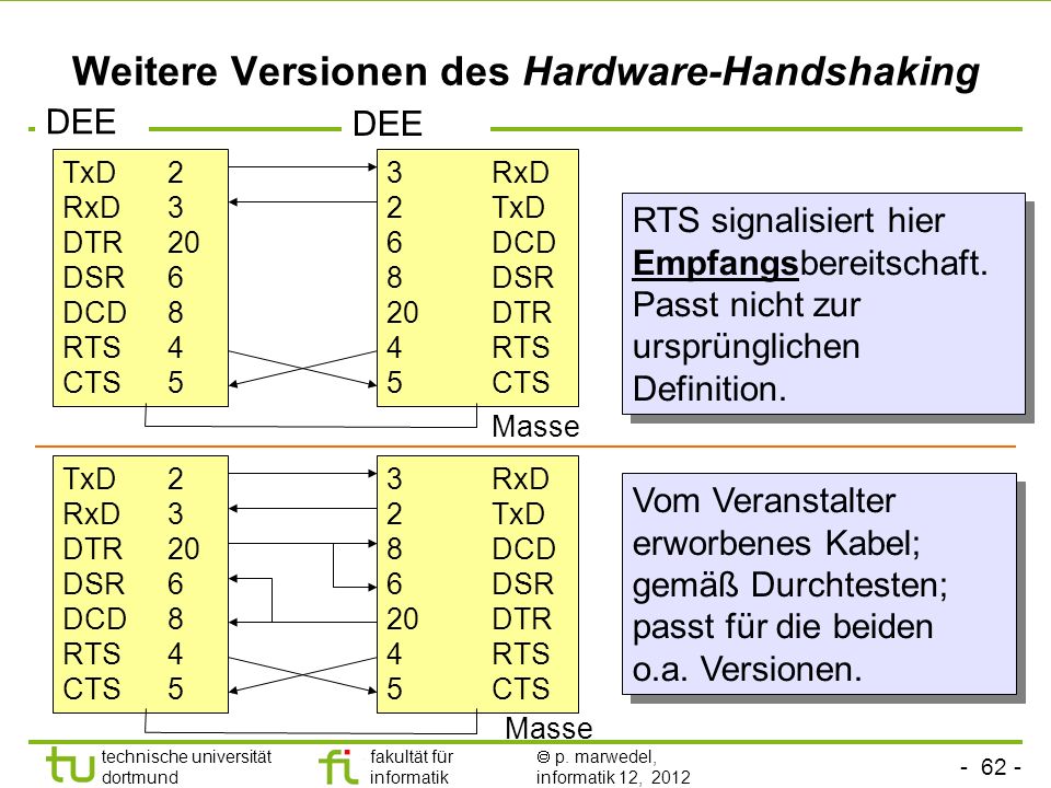 Weitere Versionen des Hardware-Handshaking