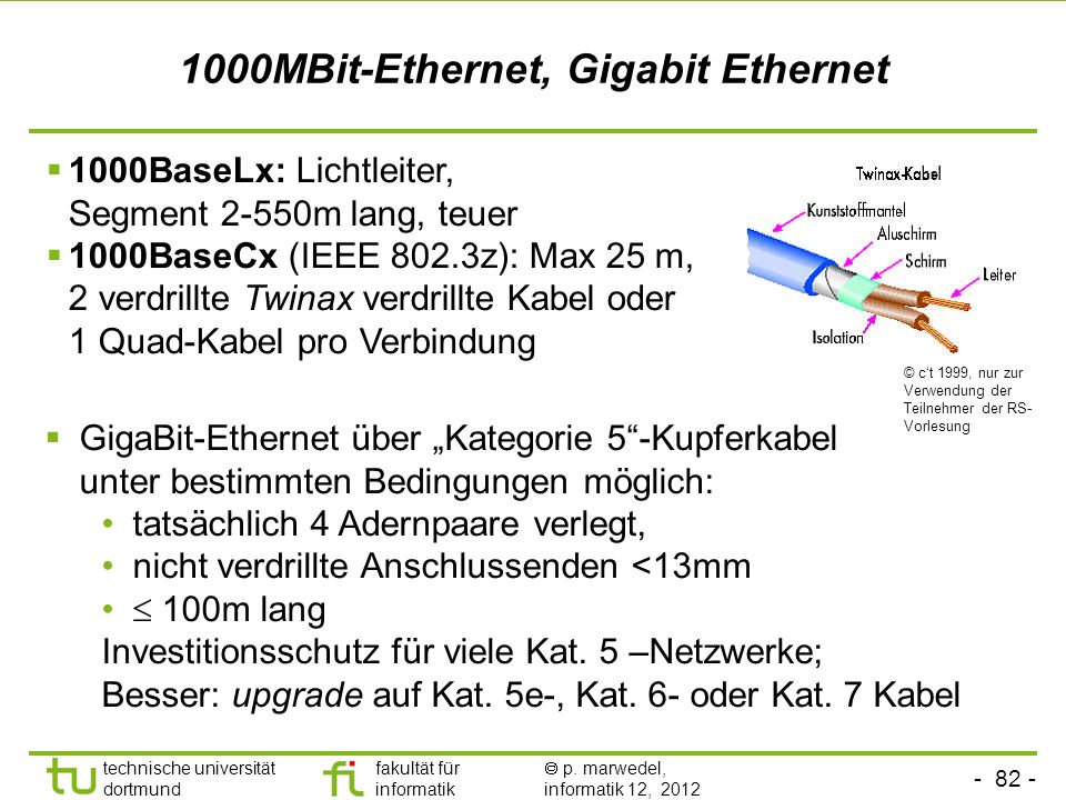 1000MBit-Ethernet, Gigabit Ethernet