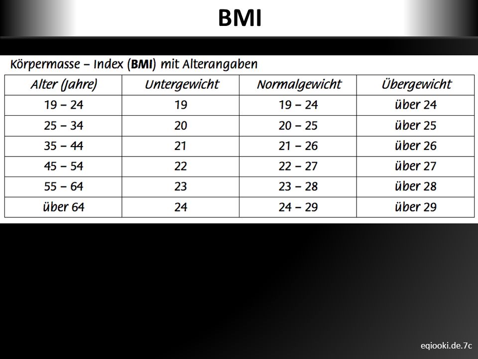 BMI eqiooki.de.7c