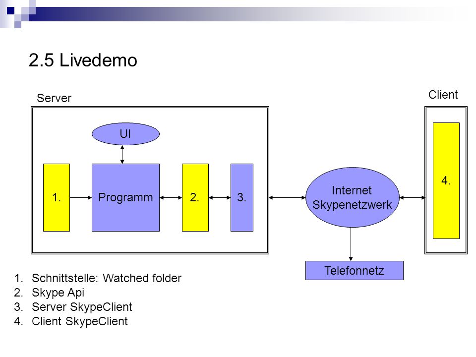 2.5 Livedemo Client Server UI Programm Internet