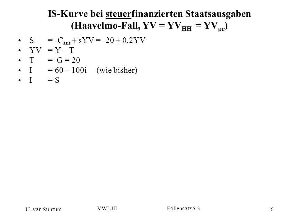 IS-Kurve bei steuerfinanzierten Staatsausgaben (Haavelmo-Fall, YV = YVHH = YVpr)