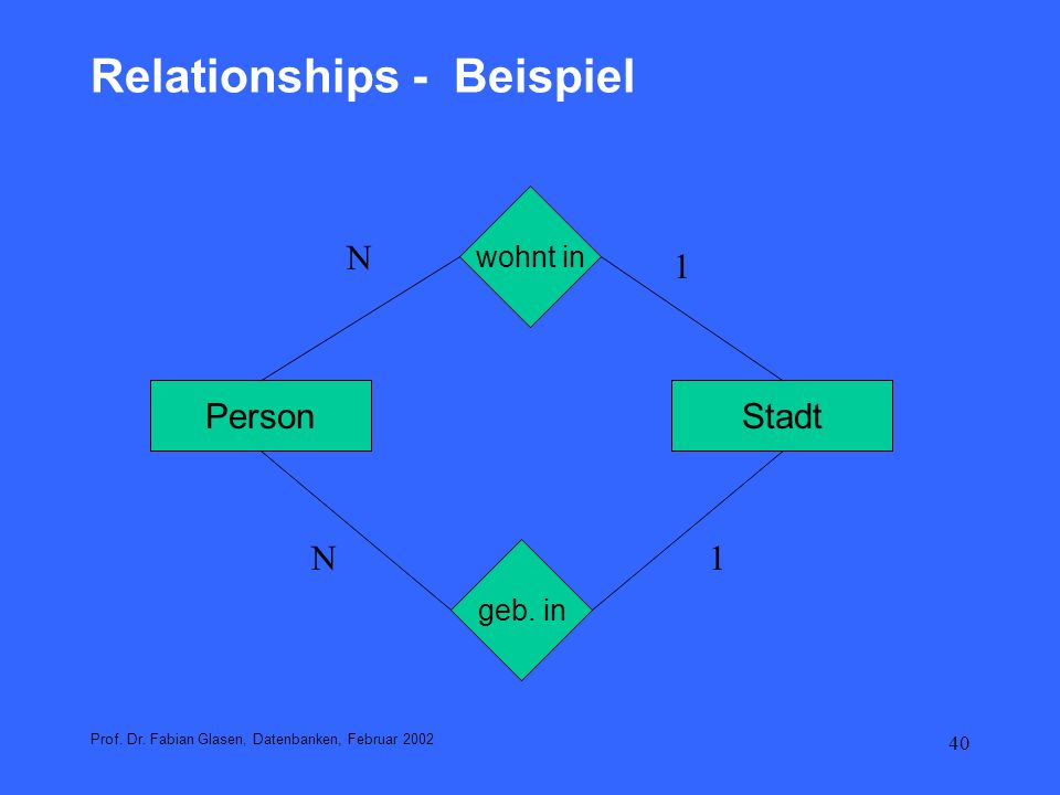 Relationships - Beispiel