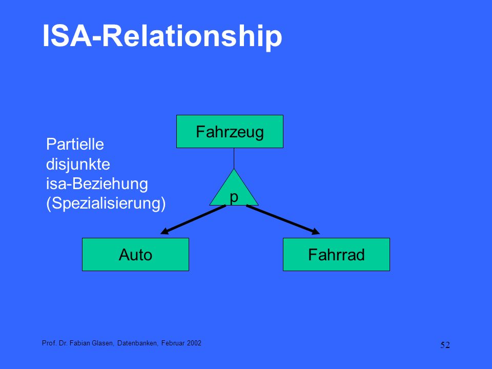 ISA-Relationship Fahrzeug Partielle disjunkte isa-Beziehung