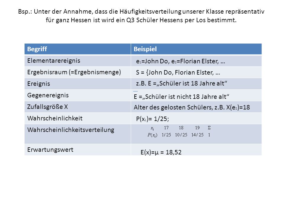 Bsp.: Unter der Annahme, dass die Häufigkeitsverteilung unserer Klasse repräsentativ für ganz Hessen ist wird ein Q3 Schüler Hessens per Los bestimmt.
