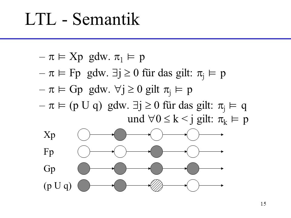 LTL - Semantik  ⊨ Xp gdw. 1 ⊨ p