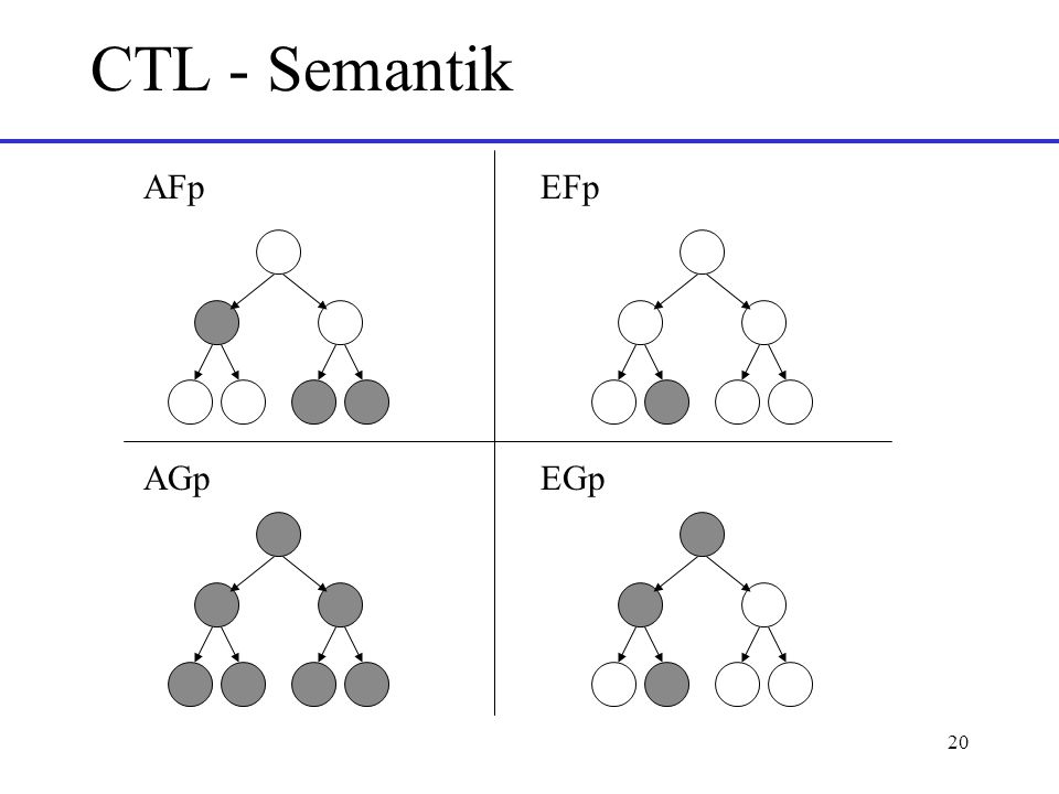 CTL - Semantik AFp EFp AGp EGp