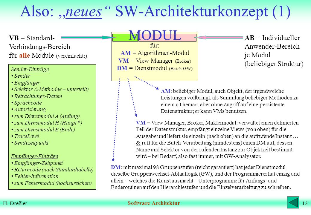 Also: „neues SW-Architekturkonzept (1)
