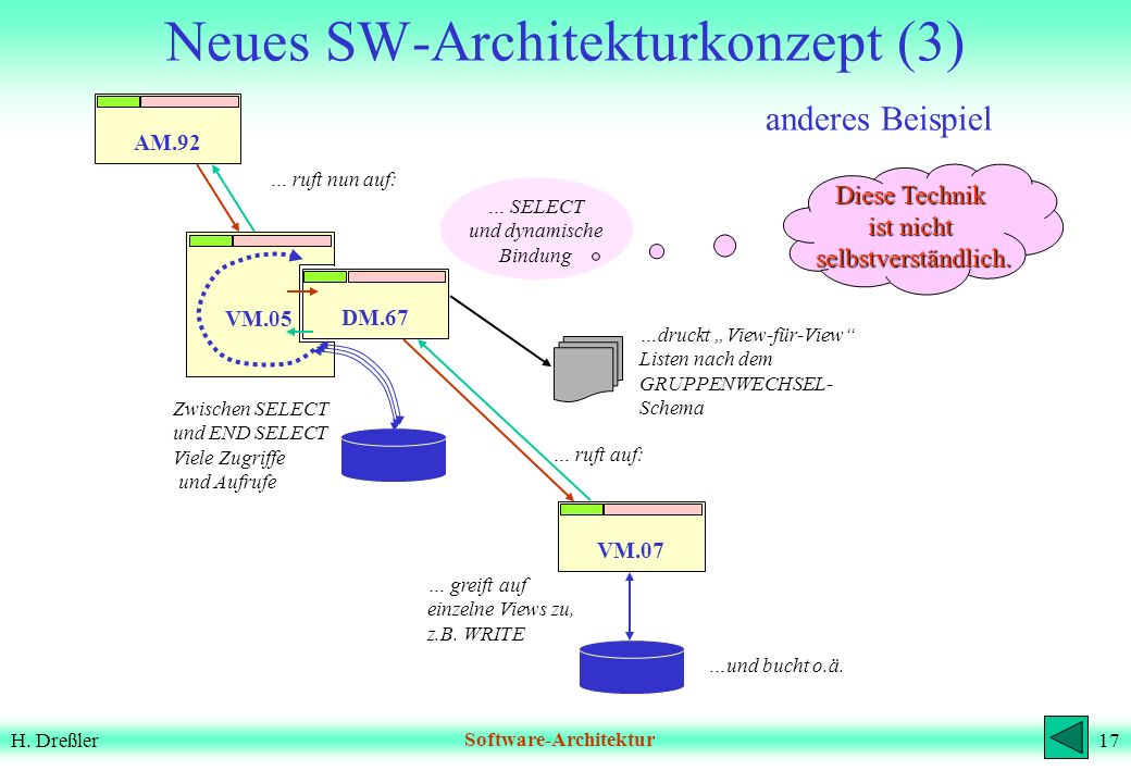 Neues SW-Architekturkonzept (3) anderes Beispiel