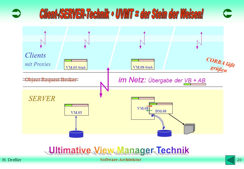   Client-/SERVER-Technik • UVMT = der Stein der Weisen!