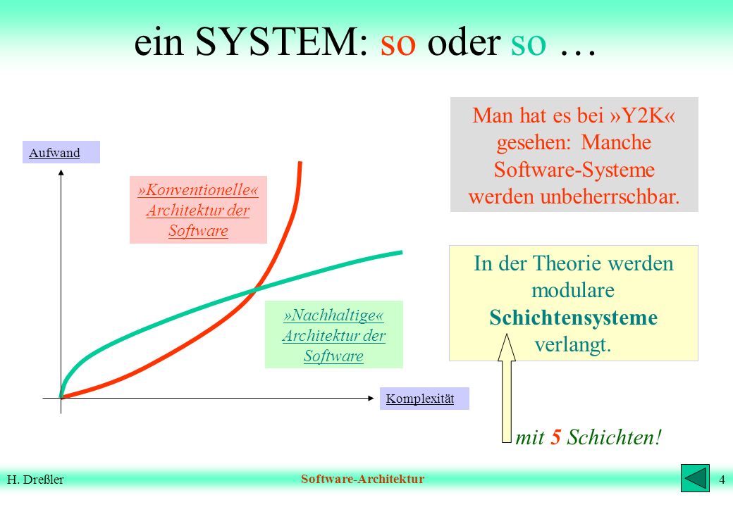 ein SYSTEM: so oder so … Man hat es bei »Y2K« gesehen: Manche Software-Systeme werden unbeherrschbar.
