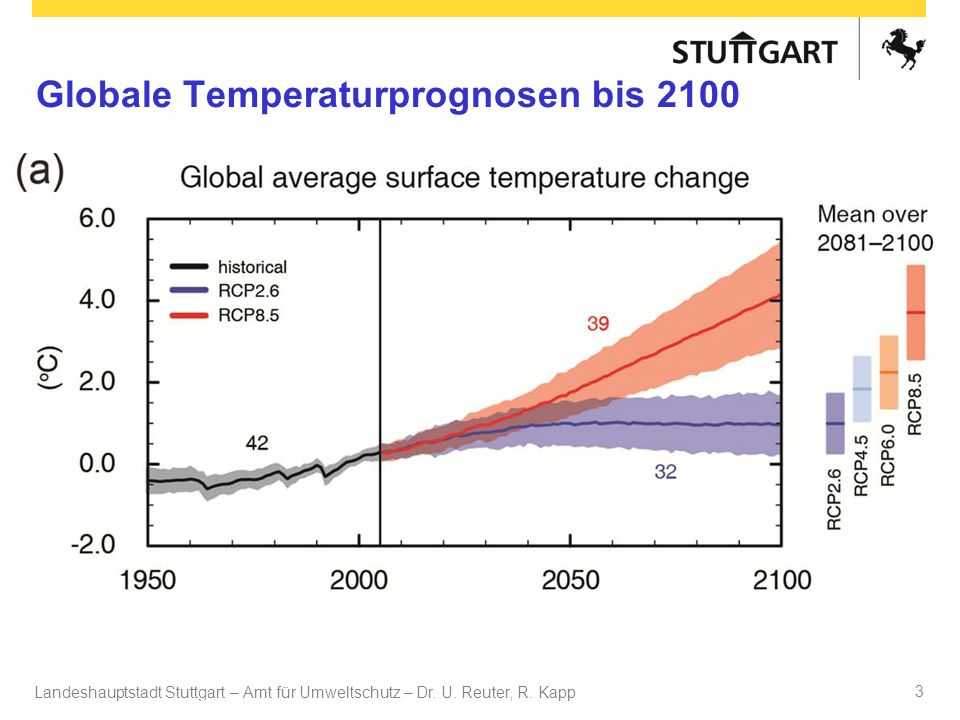 Globale Temperaturprognosen bis 2100
