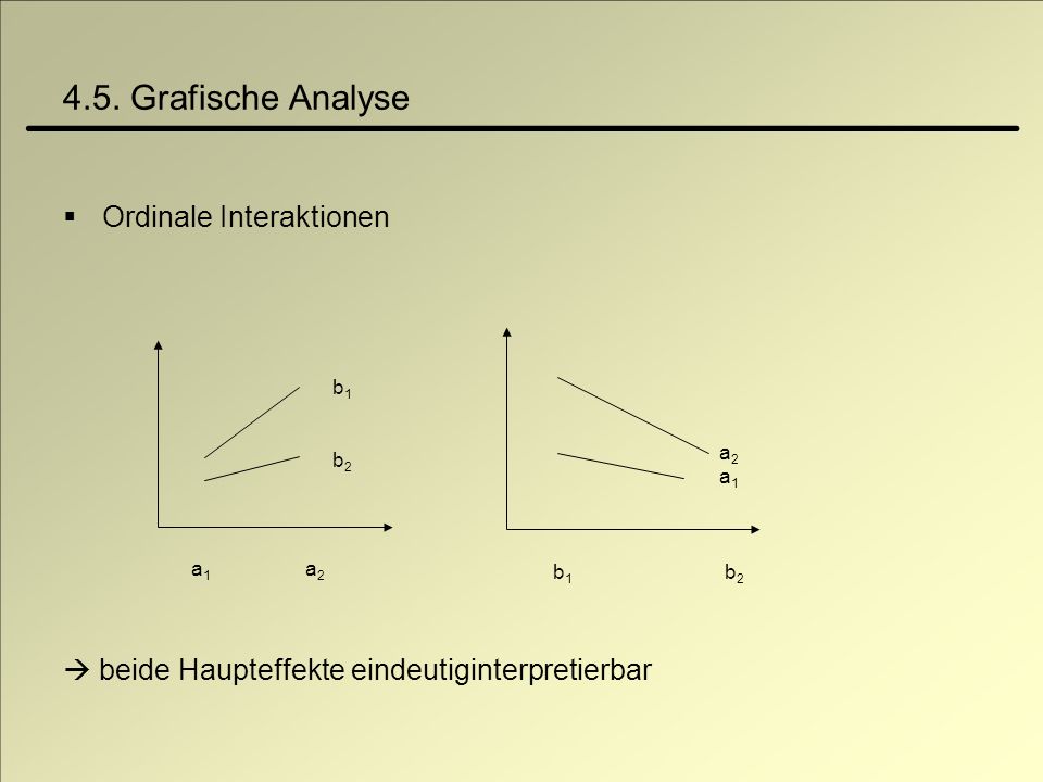 4.5. Grafische Analyse Ordinale Interaktionen