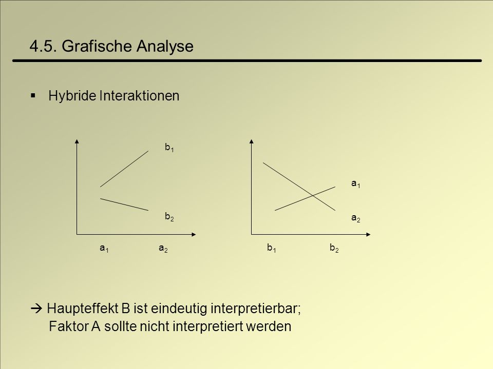4.5. Grafische Analyse Hybride Interaktionen