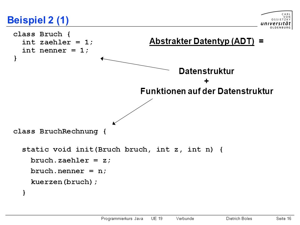 Abstrakter Datentyp (ADT) = Funktionen auf der Datenstruktur