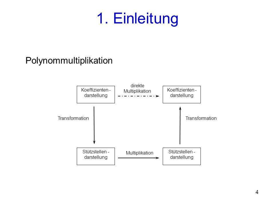 1. Einleitung Polynommultiplikation direkte Multiplikation