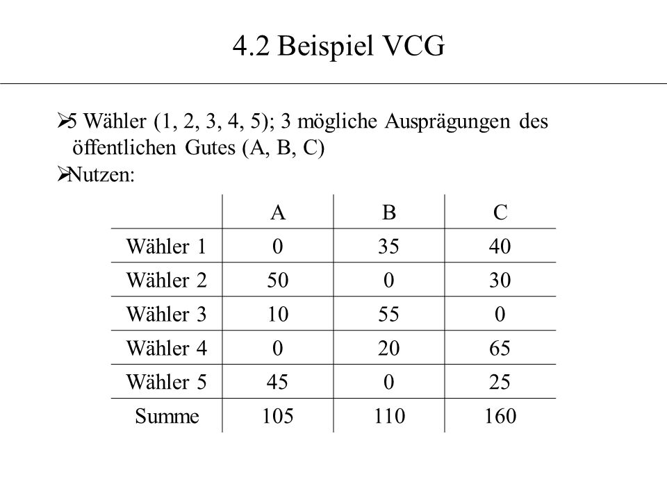 4.2 Beispiel VCG 5 Wähler (1, 2, 3, 4, 5); 3 mögliche Ausprägungen des