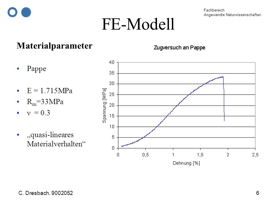 FE-Modell Materialparameter Pappe E = 1.715MPa Rm=33MPa ν = 0.3