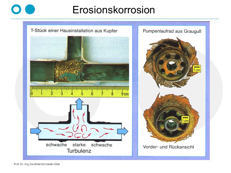Erosionskorrosion Prof. Dr.-Ing. Dorothee Schroeder-Obst