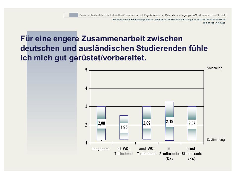 Für eine engere Zusammenarbeit zwischen deutschen und ausländischen Studierenden fühle ich mich gut gerüstet/vorbereitet.