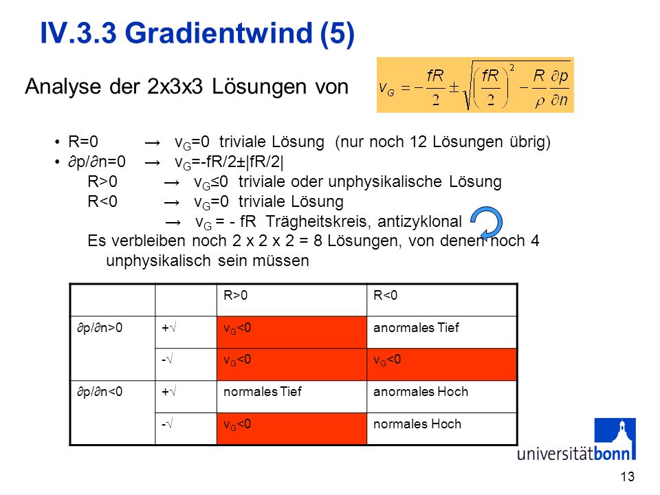 IV.3.3 Gradientwind (5) Analyse der 2x3x3 Lösungen von