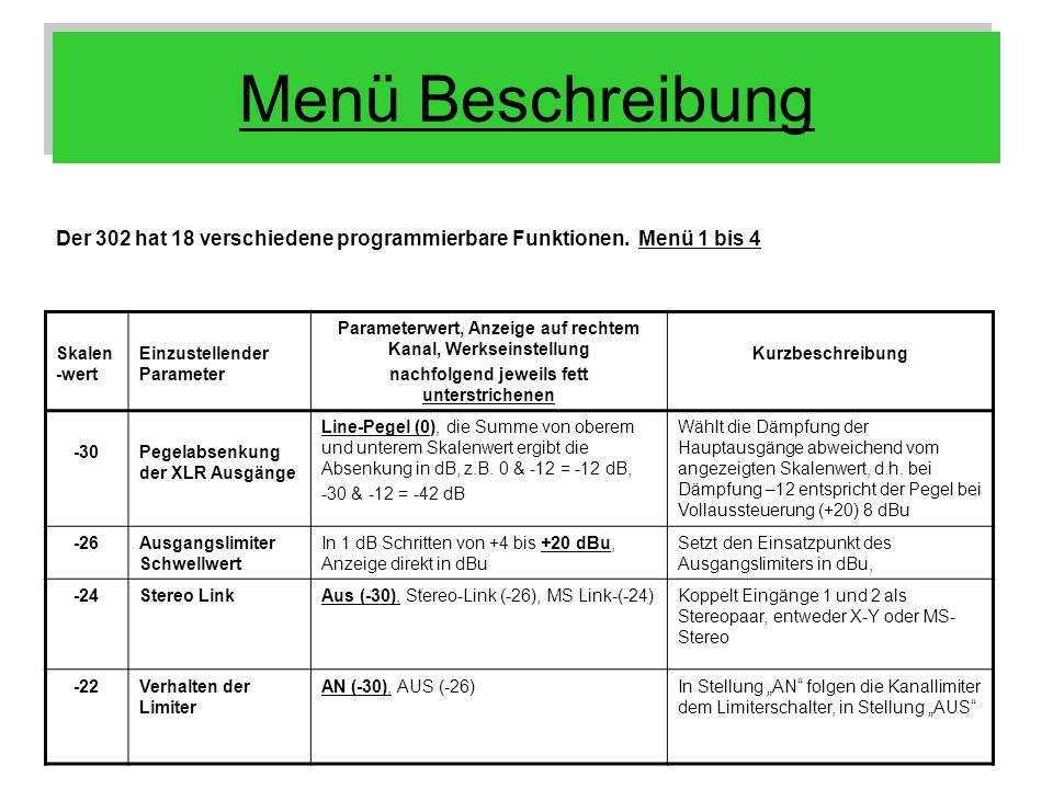 Menü Beschreibung Der 302 hat 18 verschiedene programmierbare Funktionen. Menü 1 bis 4. Skalen-wert.