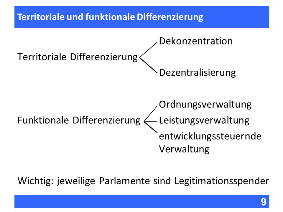 Territoriale Differenzierung Dezentralisierung Ordnungsverwaltung